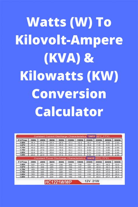 Kilowatts (kW) to Kilovolt.